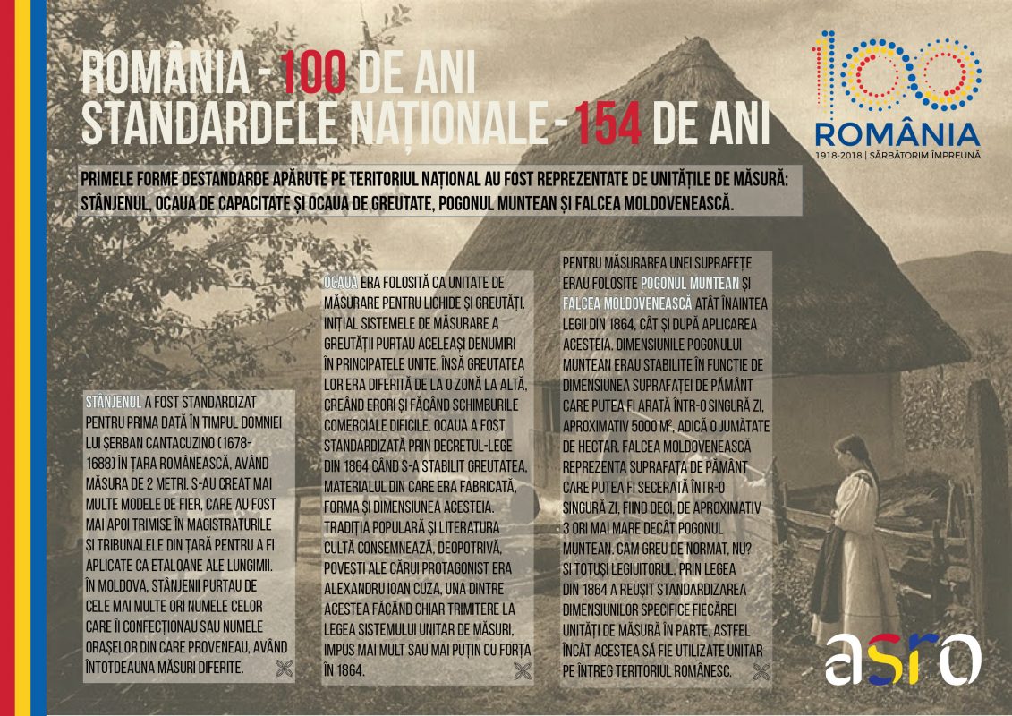 Organismul Național de Standardizare din România
