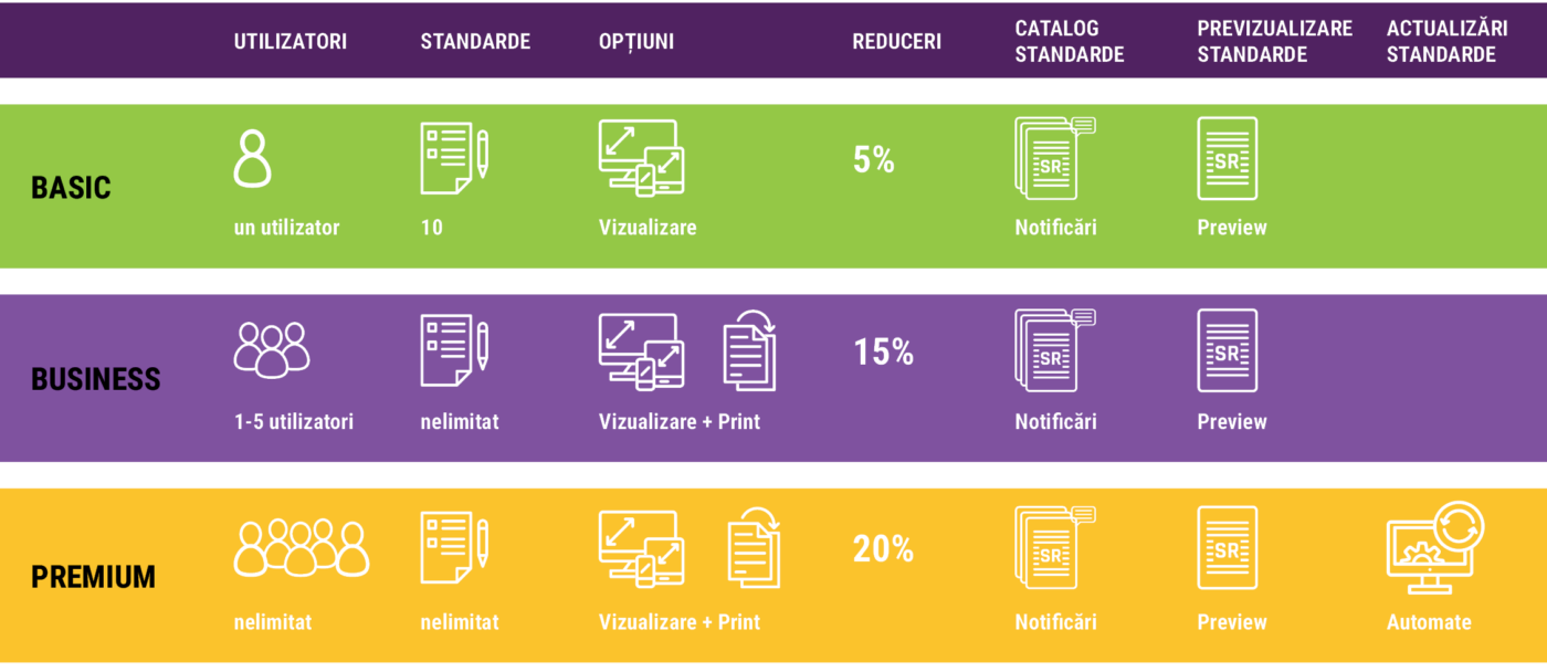 Organismul Național de Standardizare din România