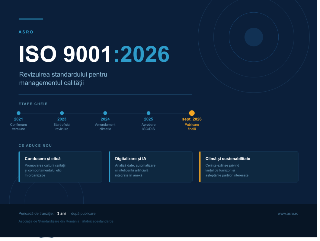 ISO 9001:2026